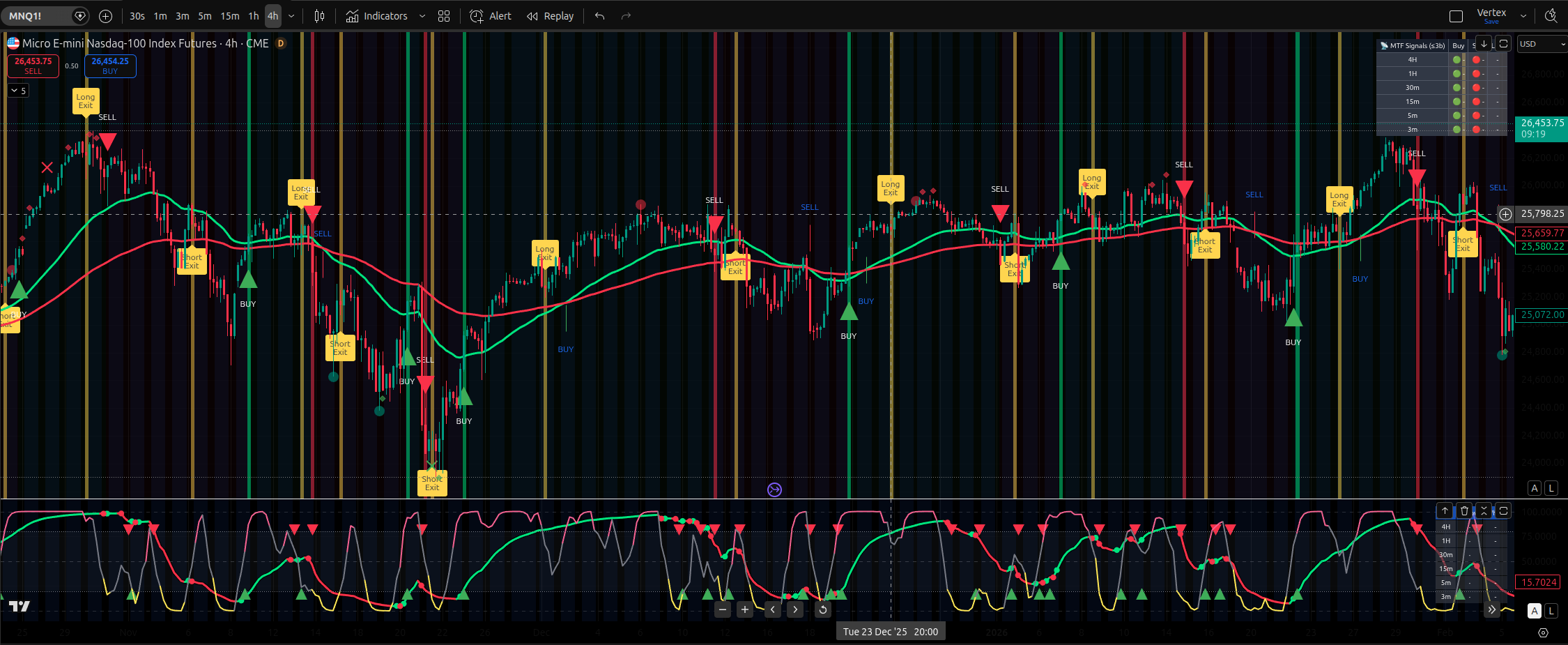 Vertex Detector Exit ver